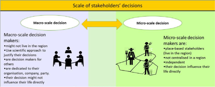 Planning to ‘Hear the Farmer’s Voice’: an Agent-Based Modelling Approach to Agricultural Land Use Planning