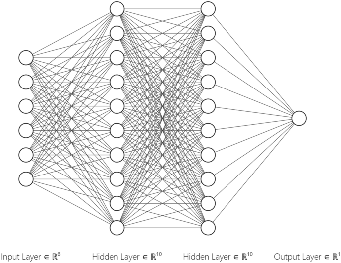 Just-in-time defect prediction for mobile applications: using shallow or deep learning?