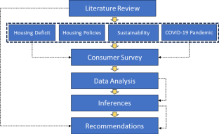 Design and planning strategies for housing in the post-COVID-19 era: lessons learned from the pandemic