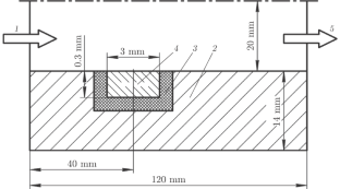 NUMERICAL SIMULATION OF HEATING OF EXPERIMENTAL MODEL WALLS IN SUPERSONIC FLOWS