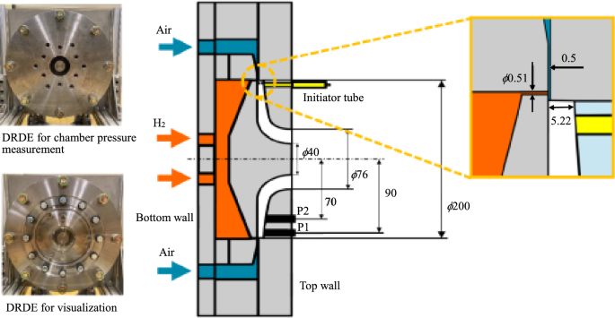 Operation characteristics of a disk-type rotating detonation engine