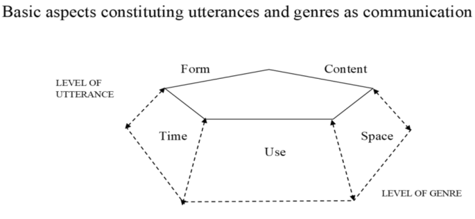 Perceptions of Context. Epistemological and Methodological Implications for Meta-Studying Zoo-Communication