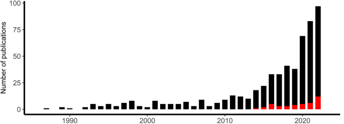 EEG Microstates in Social and Affective Neuroscience.