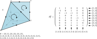 On Discrete Gradient Vector Fields and Laplacians of Simplicial Complexes