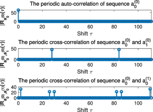 New construction of optimal ZCZ sequence sets with inter-set zero cross-correlation zone