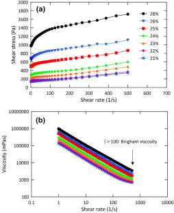 Rheological characteristics of marine sediments from the Ulleung Basin, East Sea to estimate the mobility of submarine landslides