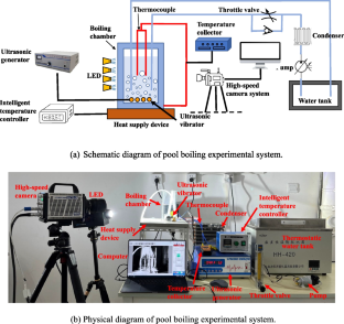 Experimental investigations on the thermal performance of ultrasonic field in pool boiling on rib surfaces