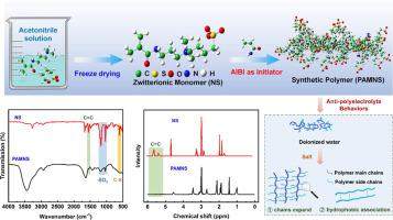 A Salt-induced Tackifying Polymer for Enhancing Oil Recovery in High Salinity Reservoirs: Synthesis, Evaluation, and Mechanism