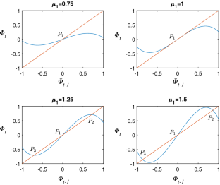 How do you feel about going green? Modelling environmental sentiments in a growing open economy