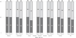 What does sustainability mean in the minds of consumers? A multi-country panel study