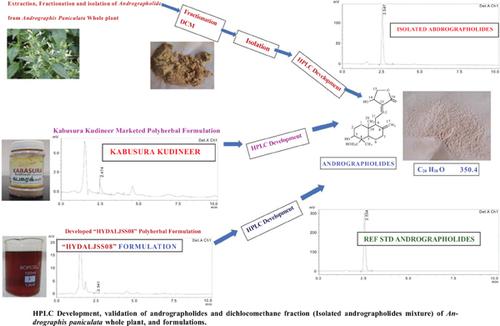 Novel “HYDALJSS08” Hydroalcoholic Polyherbal Formulation Development and Ultra-performance Liquid Chromatographic Separation,
Estimation of Andrographolides in Andrographis Paniculata whole Plants and a Marketed Siddha-based Polyherbal Formulation “Kabusura Kudineer”