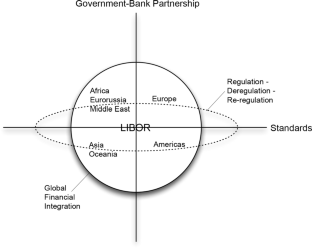 Understanding the LIBOR scandal: the historical, the ethical, and the technological