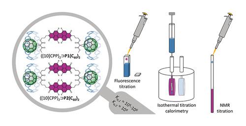 Bis-pseudorotaxane Formation of Perylene Bisimide-Linked [60]Fullerene Dumbbell-Like Molecules with [10]Cycloparaphenylene