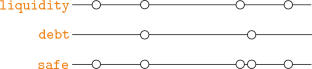 Runtime verification of real-time event streams using the tool HStriver