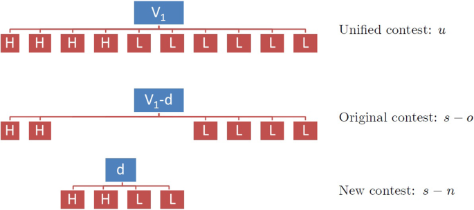 Centralized assignment of prizes and contestants