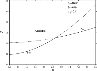 Competitive porous double diffusion with Korteweg stress