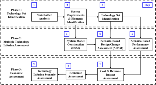 Multiple technology infusion assessment: a framework and case study