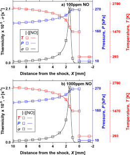 Towards laser-induced fluorescence of nitric oxide in detonation