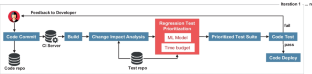 Comparative study of machine learning test case prioritization for continuous integration testing