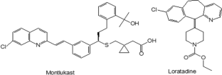 Concurrent estimation of montelukast and loratadine mixture in spiked human plasma utilizing high-performance thin-layer chromatography with ultraviolet detection