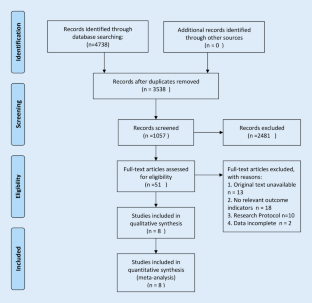 Effect of different intensity exercises on cardiopulmonary function and quality of life of patients with chronic heart failure : A systematic review and meta-analysis.