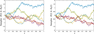 Four Finite Dimensional (FD) Surrogates for Continuous Random Processes