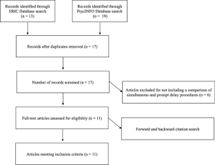 A Systematic Review of Simultaneous Prompting and Prompt Delay Procedures