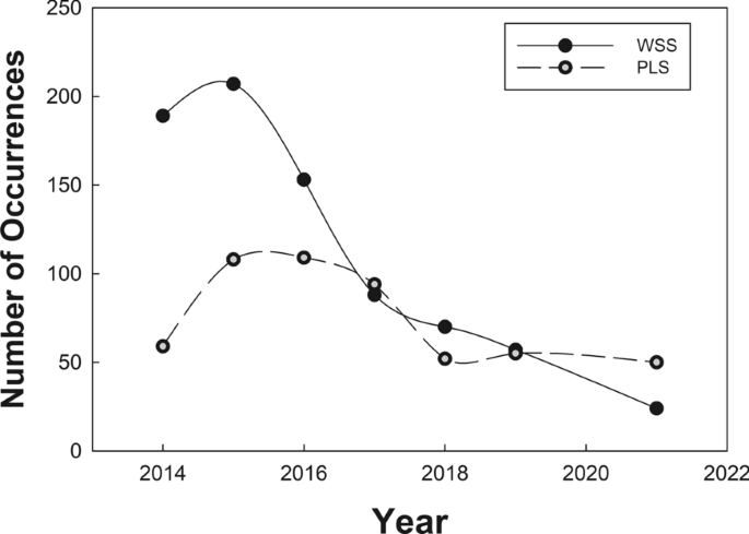 The role of microhabitat for bryophyte establishment in reclamation of boreal wetlands