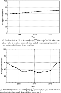 Hospital cost efficiency: an examination of US acute care inpatient hospitals.