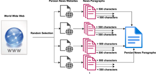 FarsNewsQA: a deep learning-based question answering system for the Persian news articles