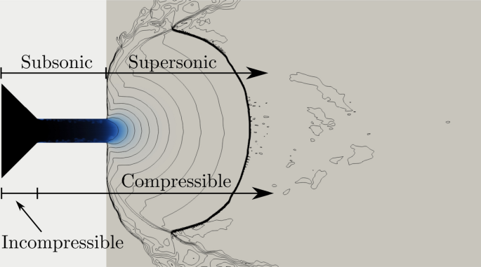 Investigating 3-D Effects on Flashing Cryogenic Jets with Highly Resolved LES