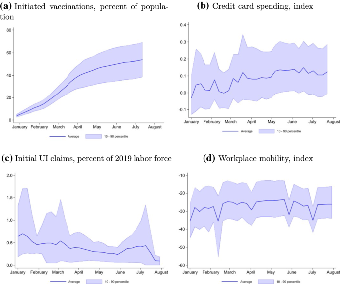 COVID-19 Vaccines: A Shot in the Arm for the Economy