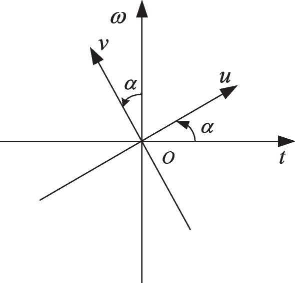 Estimation of LFM signal parameters using RD compressed sampling and the DFRFT dictionary