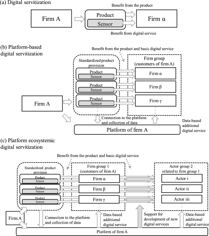 How to design platform ecosystems by intrapreneurs: Implications from action design research on IoT-based platform