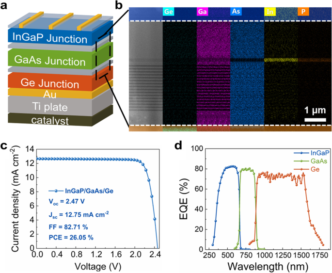 Green lithium: photoelectrochemical extraction