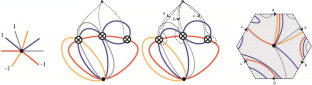 Short Topological Decompositions of Non-orientable Surfaces