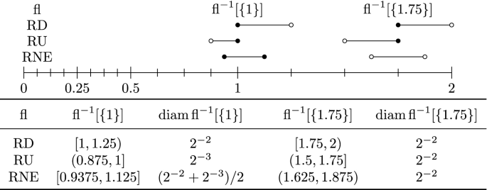 Finding Normal Binary Floating-Point Factors Efficiently