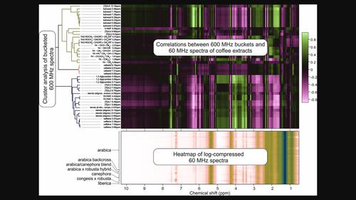 Graphical exploration of 600- and 60-MHz proton NMR spectral datasets from ground roast coffee extracts