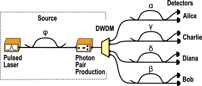 Flexible reconfigurable entanglement-based quantum key distribution network