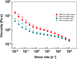 Classification of battery slurry by flow signal processing via echo state network model