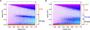 AAV analysis by sedimentation velocity analytical ultracentrifugation: beyond empty and full capsids