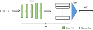 Partial point cloud registration algorithm based on deep learning and non-corresponding point estimation