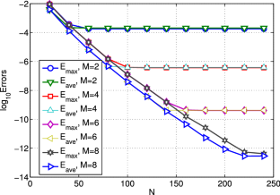 Spectral methods in space and time for parabolic problems on semi-infinite domains