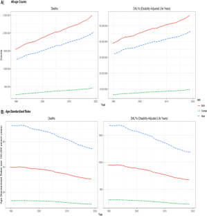 Global burden of cancers attributable to tobacco smoking, 1990-2019: an ecological study.