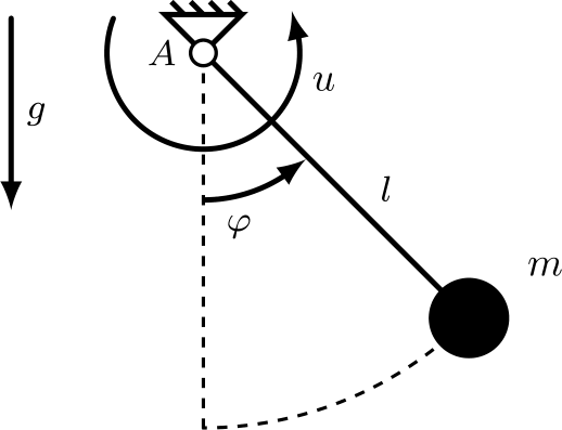 Discrete adjoint method for variational integration of constrained ODEs and its application to optimal control of geometrically exact beam dynamics