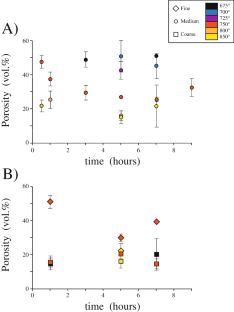 Experimental sintering of crystal-rich rhyolitic ash at high fluid pressures with implications for degassing of magma