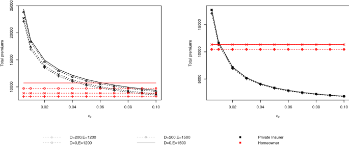 A Public–Private Insurance Model for Disaster Risk Management: An Application to Italy