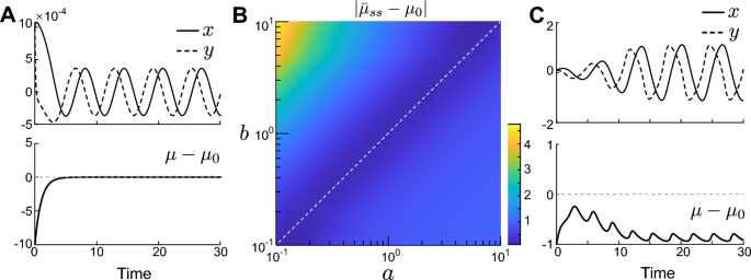 Balancing at the edge of excitability: implications for cell movement