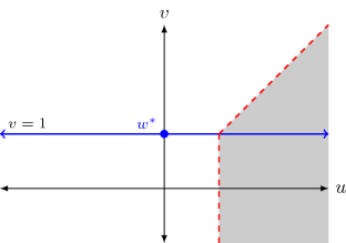 Method of alternating projections for the general absolute value equation