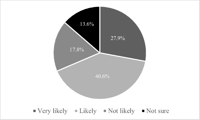 Employer Perspectives on Hiring Youth Previously Involved with Juvenile Justice: A National Survey